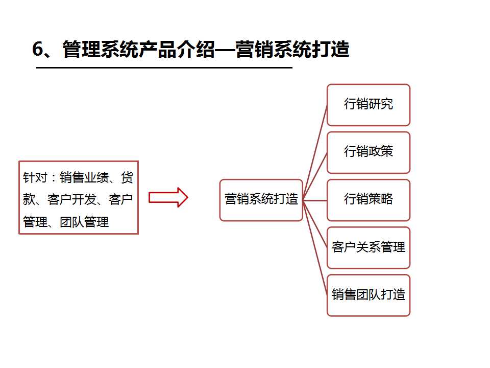《企业/工厂管理系统》之营销系统再造-深圳思博企业管理咨询