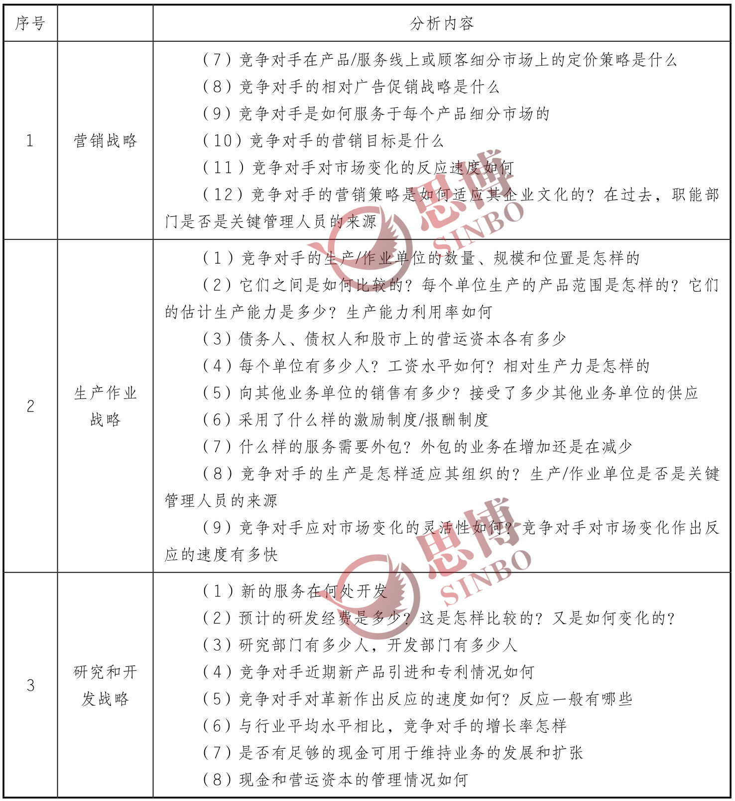 思博咨询/企业年度经营计划/制造业年度总目标制定/职能战略分析续表