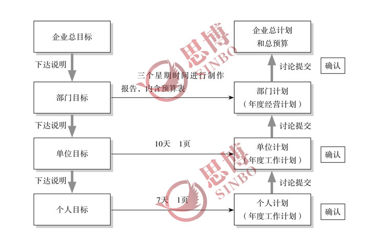 U形循環(huán)的展開圖