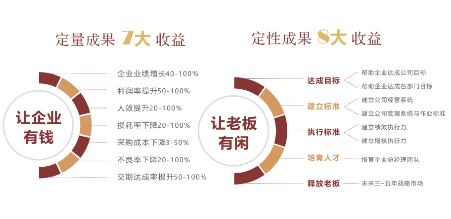 深圳企业管理咨询排名