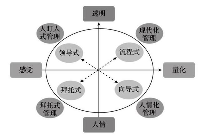 企业管理模式