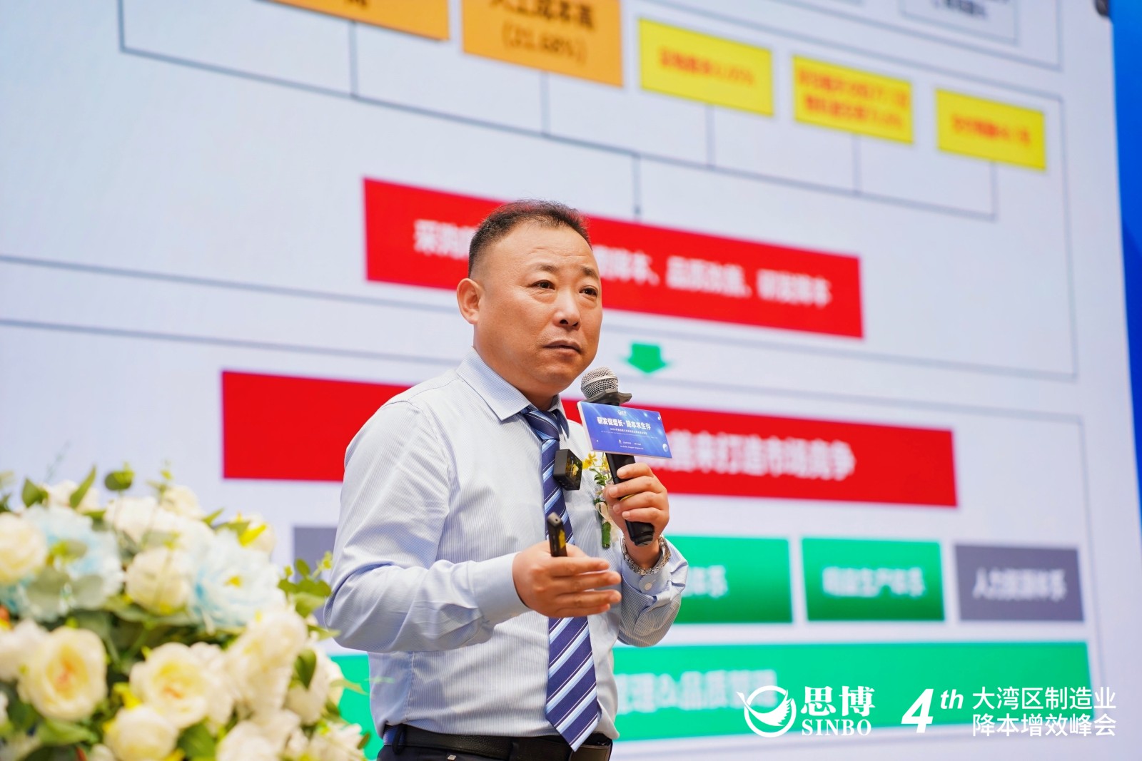 思博咨询精益专家张金堂
